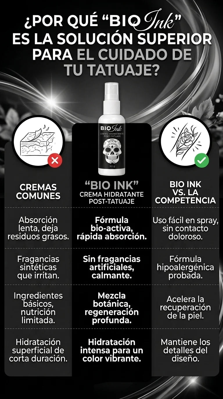 Comparación presentada para BIO Ink