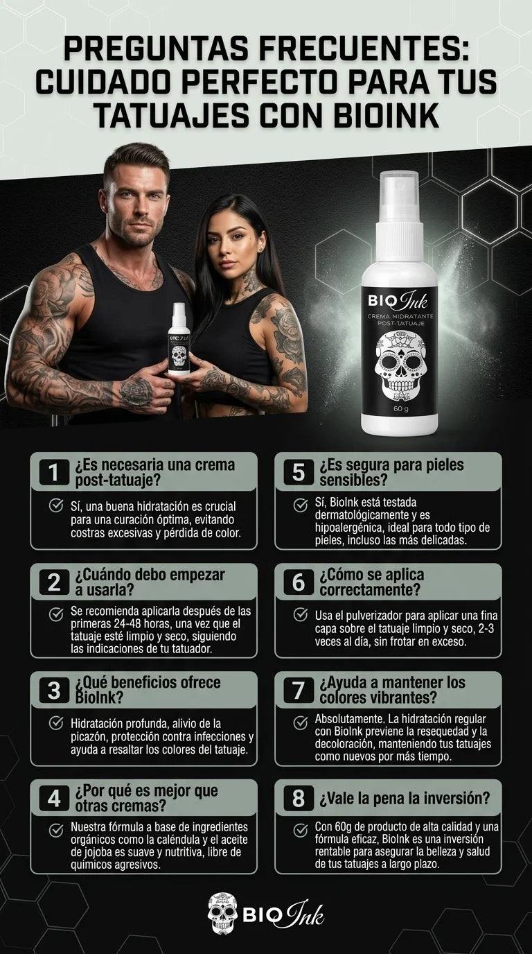 Preguntas frecuentes de BIO Ink
